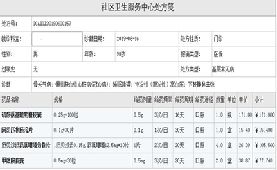 社区医药网